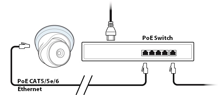 Power Switch PoE