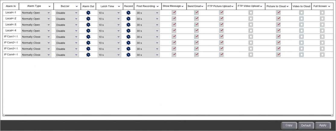 Setting Up Alarm Inputs In The I/O Sub-menu On A Zip DVR Or NVR