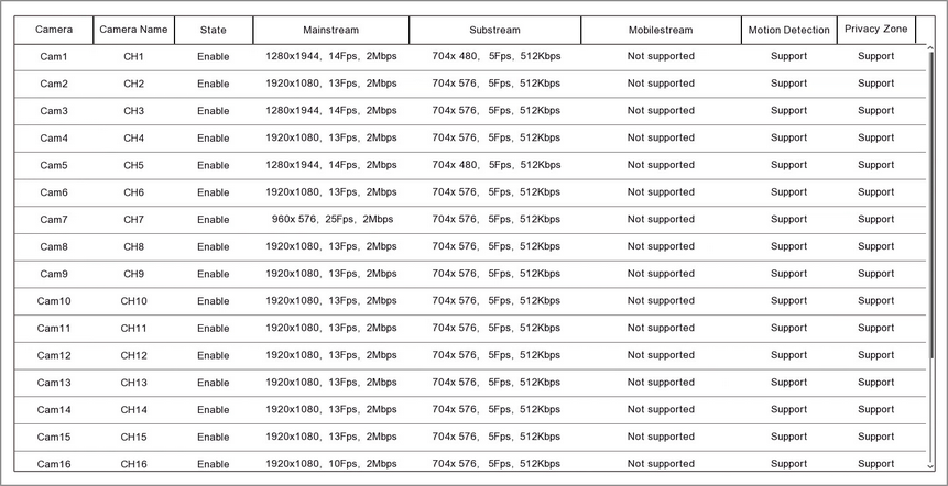 Viewing The Channel Information Screen In The System Menu On A Zip DVR Or NVR