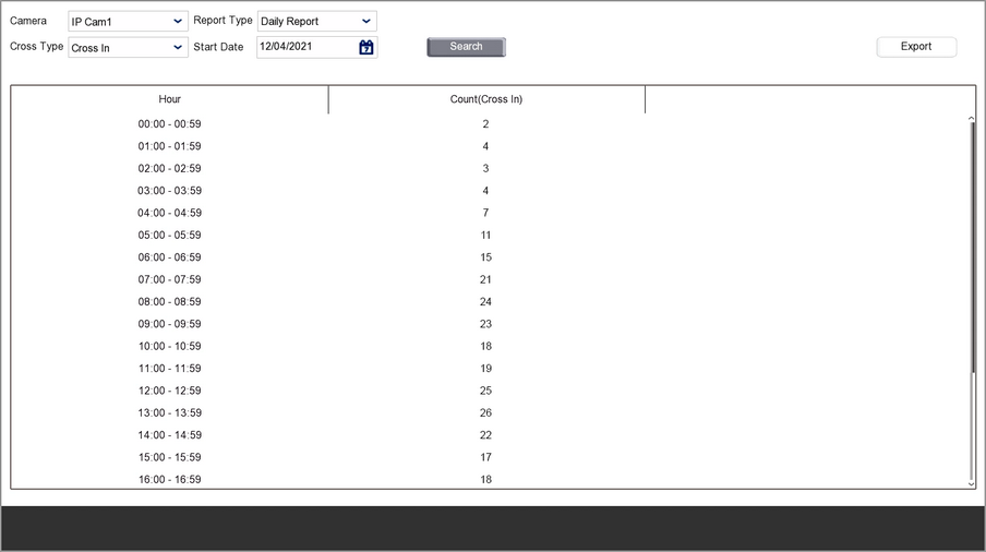 Analysing Cross Counting Results In The Smart Sub-menu On A Zip DVR Or NVR