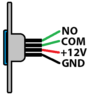 ACC253- Connections