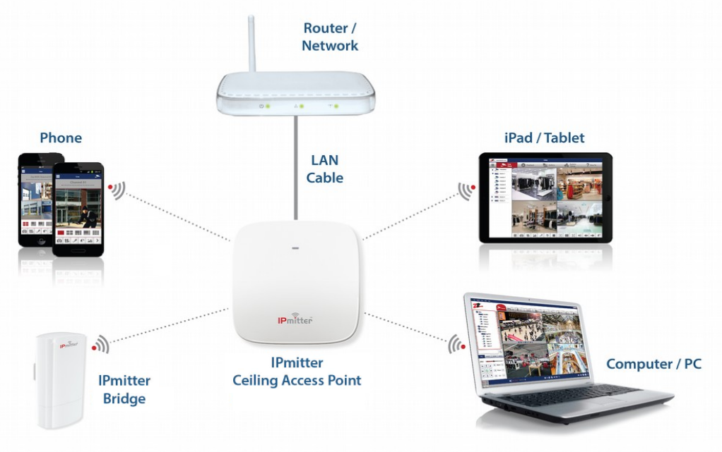 Wi-Fi Access Point2