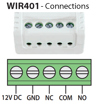 WIR401-Connections